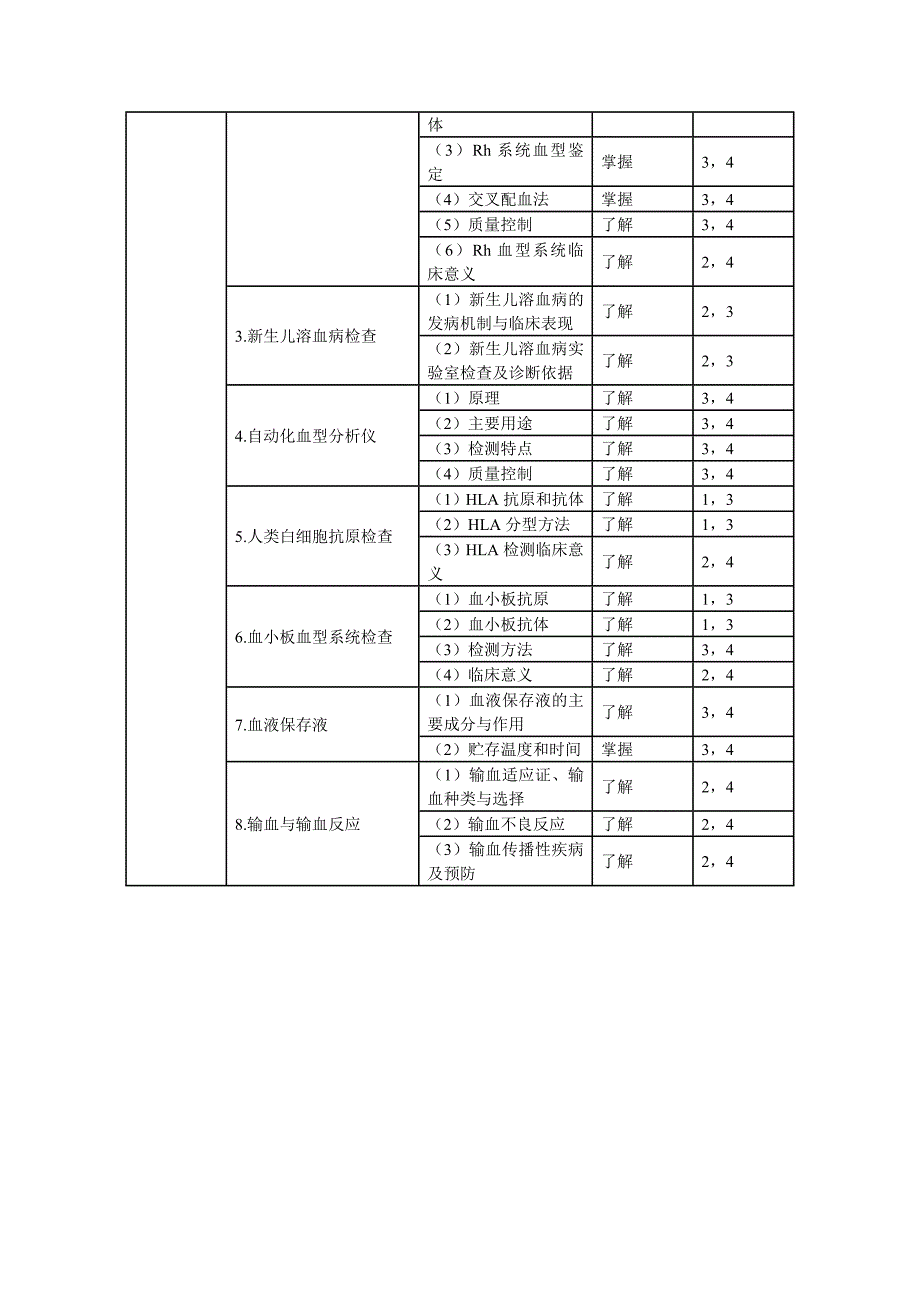 检验士考试大纲.doc_第4页