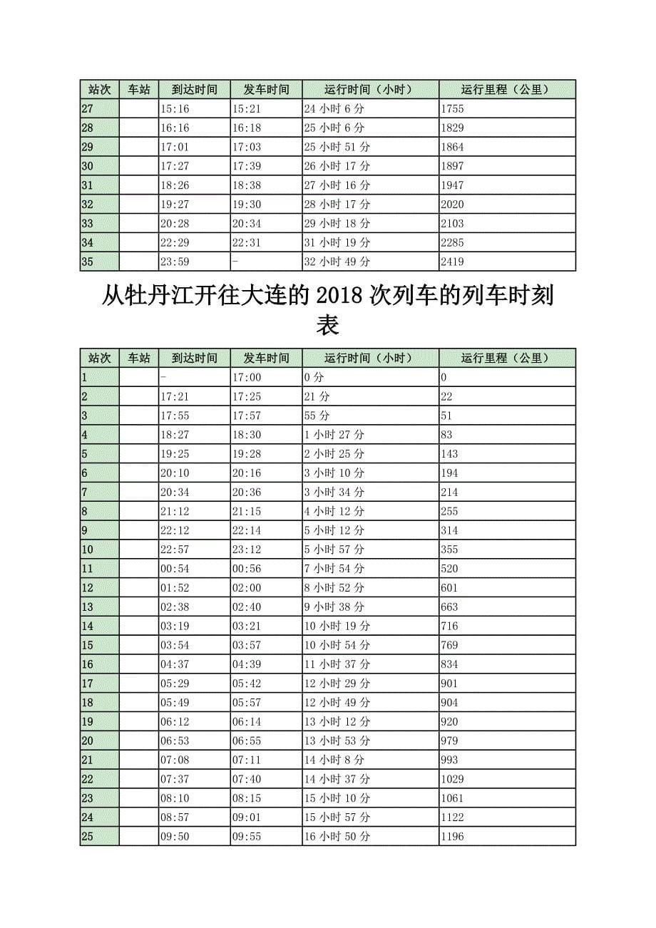 {绩效管理表格}最新阿城列车时刻表._第5页