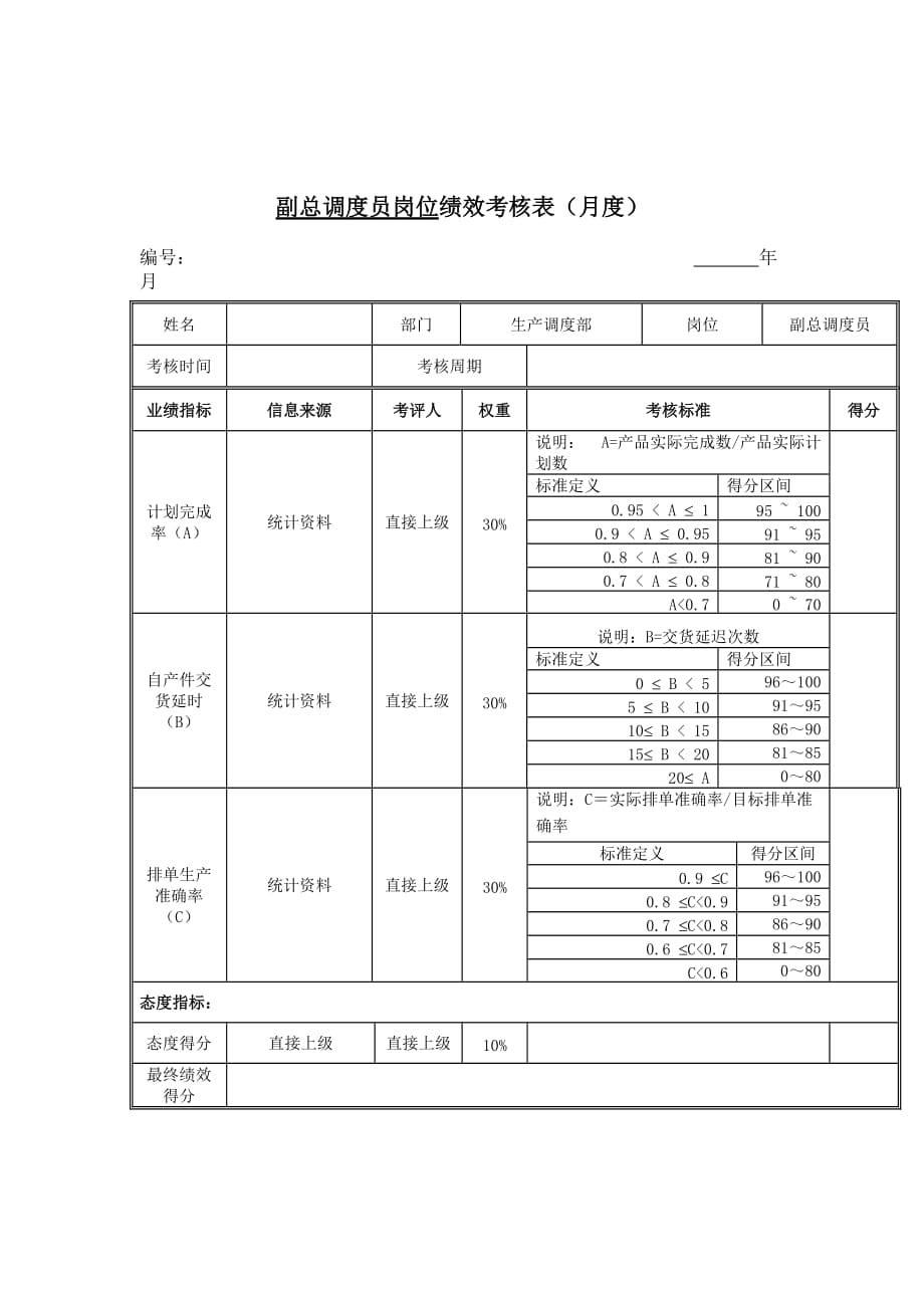 绩效管理表格江动股份副总调度员岗位绩效考核表精品_第1页