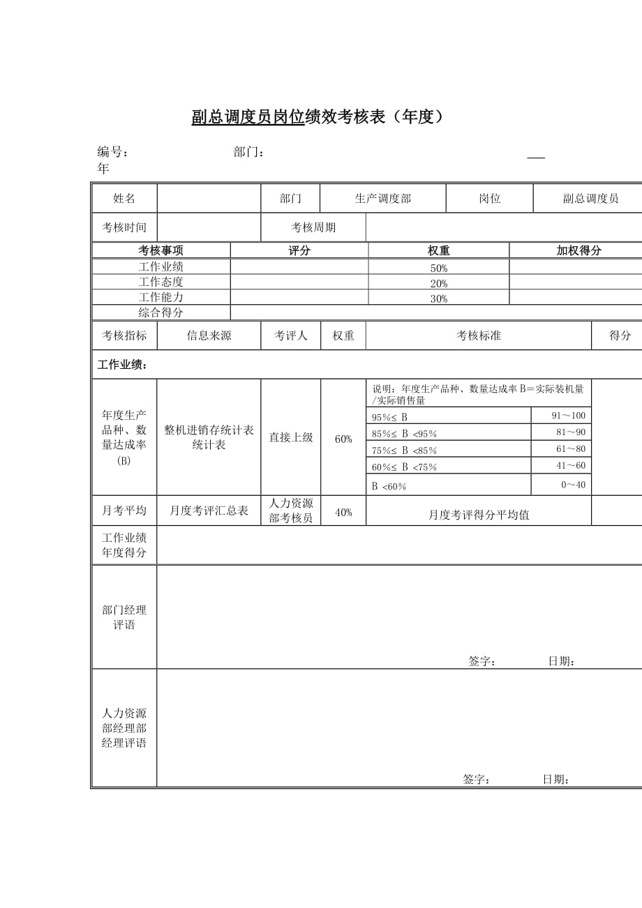 绩效管理表格江动股份副总调度员岗位绩效考核表精品_第3页