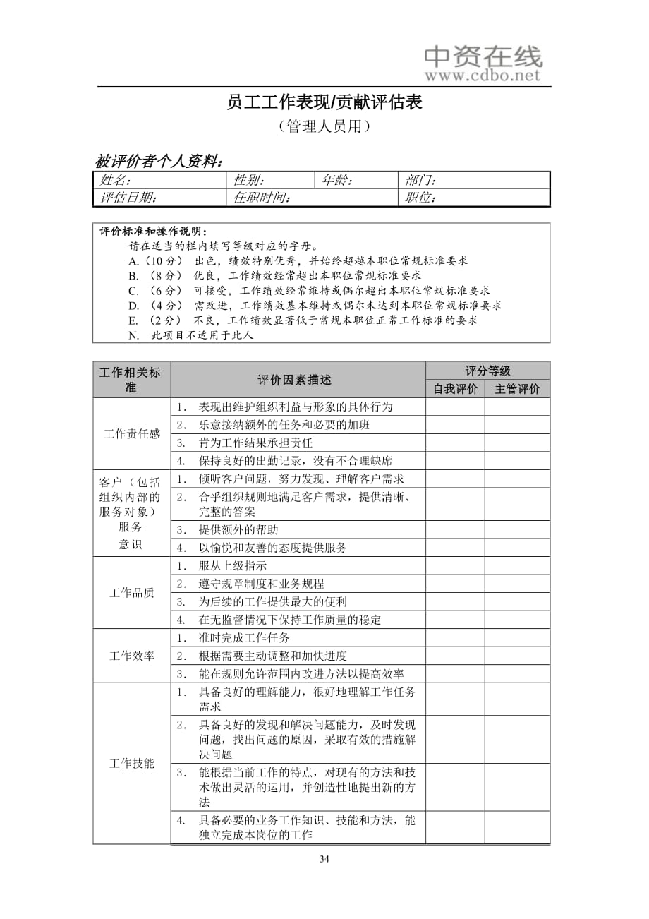 绩效管理表格绩效考核管理人员表现贡献评估表精品_第1页