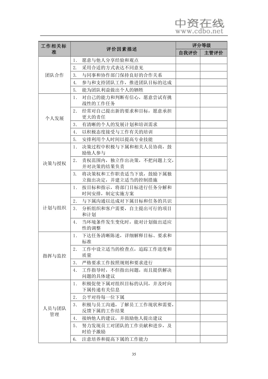 绩效管理表格绩效考核管理人员表现贡献评估表精品_第2页