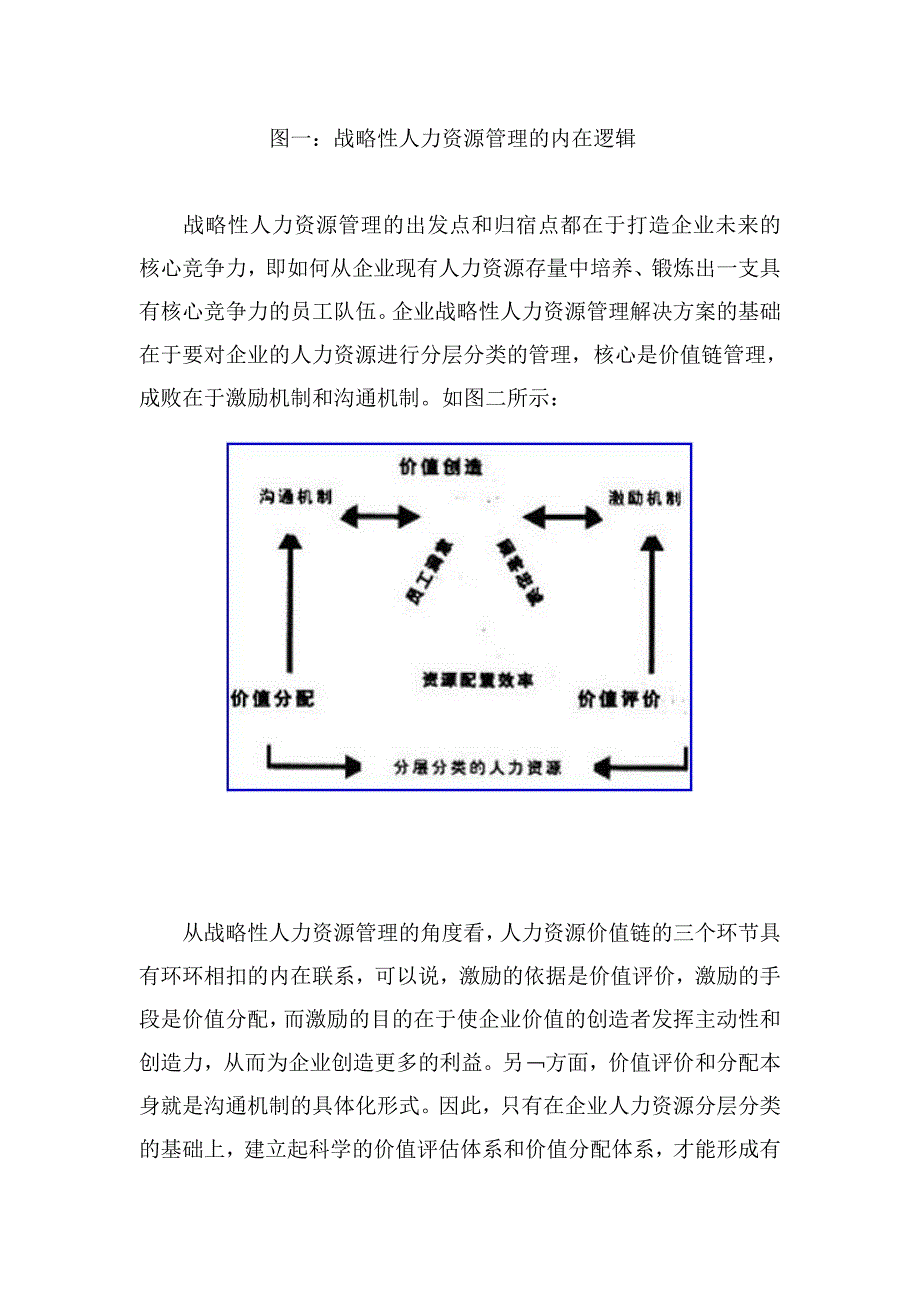 人力资源战略透视战略性人力资源分层管理模式_第2页