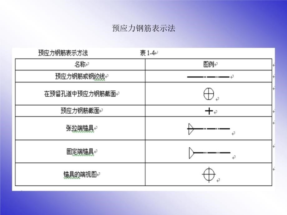 梁柱板钢筋平法标注图解课件教程文件_第5页