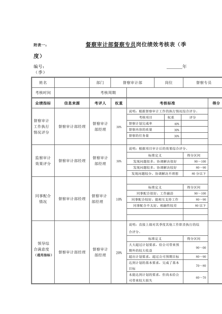 绩效管理表格江动股份督察审计部督察专员岗位绩效考核表精品_第1页