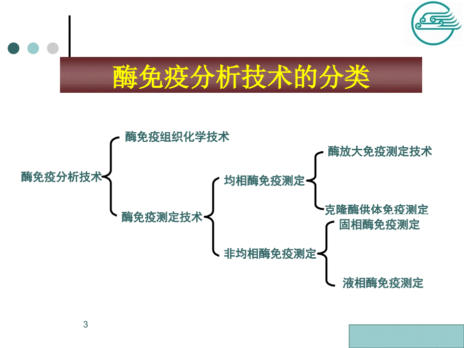 形成酶标抗体抗原_第3页