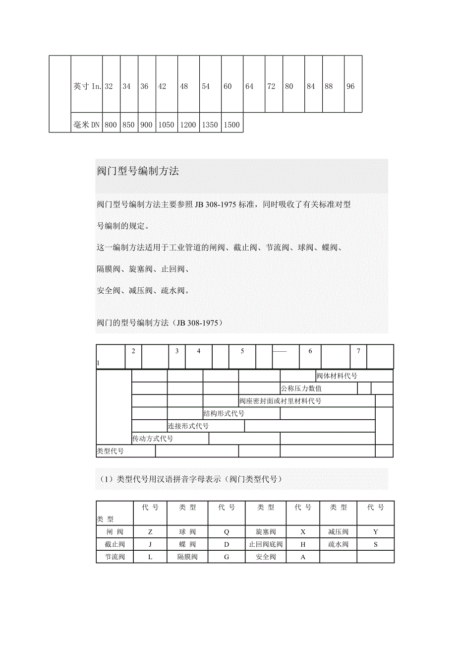 {情绪压力与情商}阀门压力等级对照表_第2页