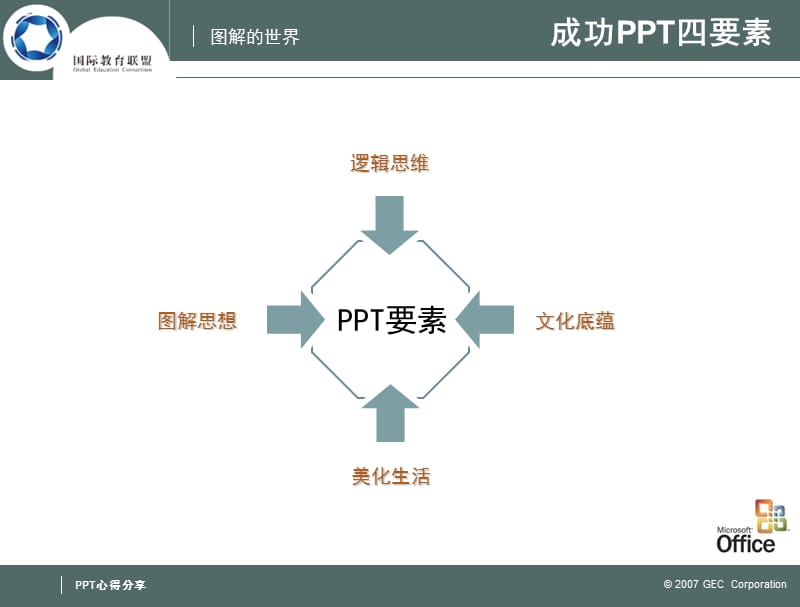 让人震撼的漂亮动态模板赶紧下载极具研究价值价值$200教学教材_第2页