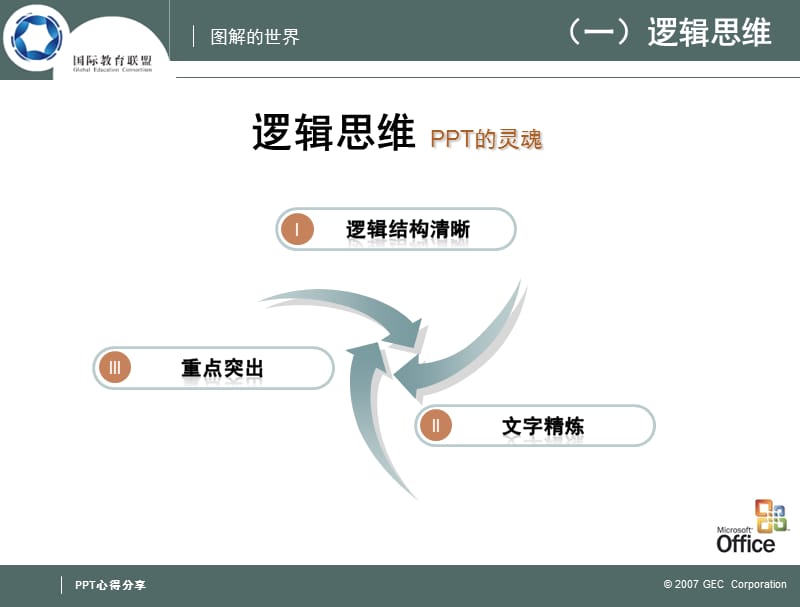 让人震撼的漂亮动态模板赶紧下载极具研究价值价值$200教学教材_第3页