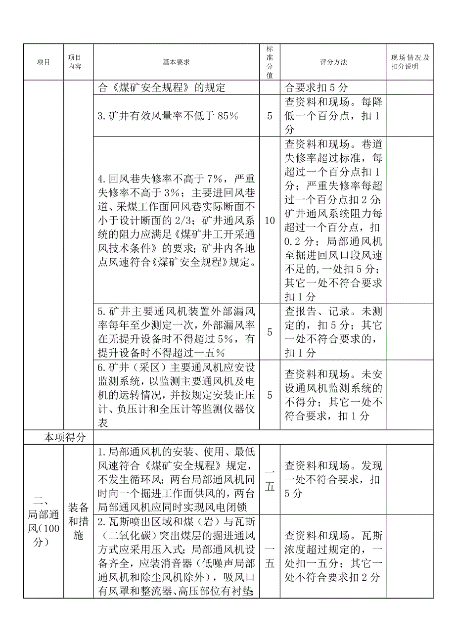 绩效管理表格煤矿安全质量标准化考核标准现场检查表精品_第3页