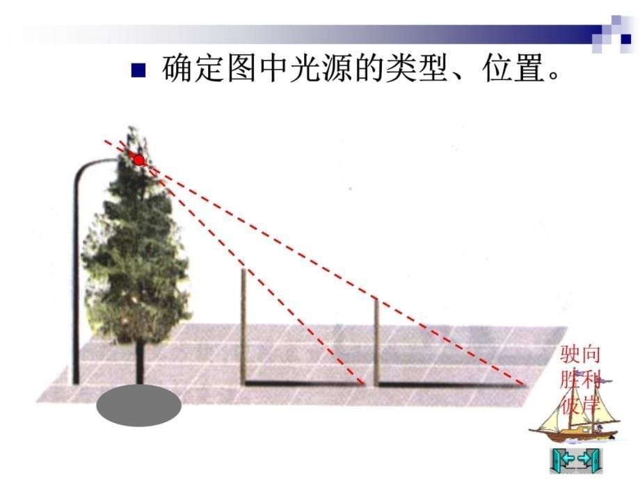 投影演示教学_第5页