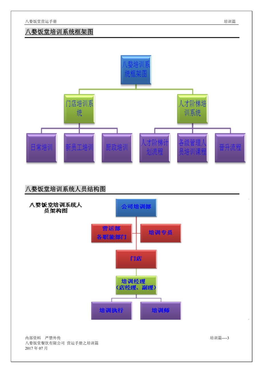 工作手册某某饭堂营运手册精品_第3页