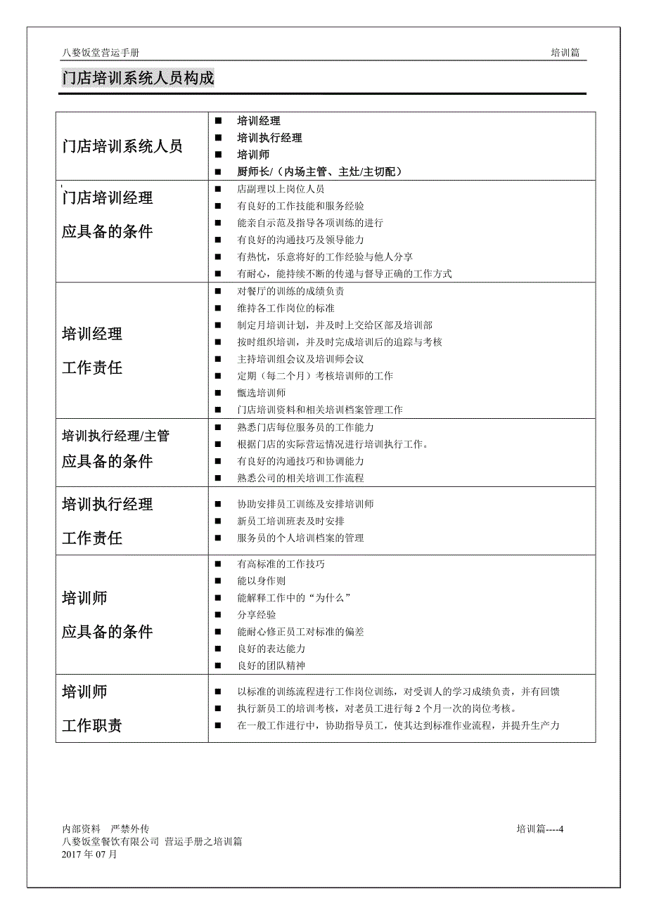 工作手册某某饭堂营运手册精品_第4页