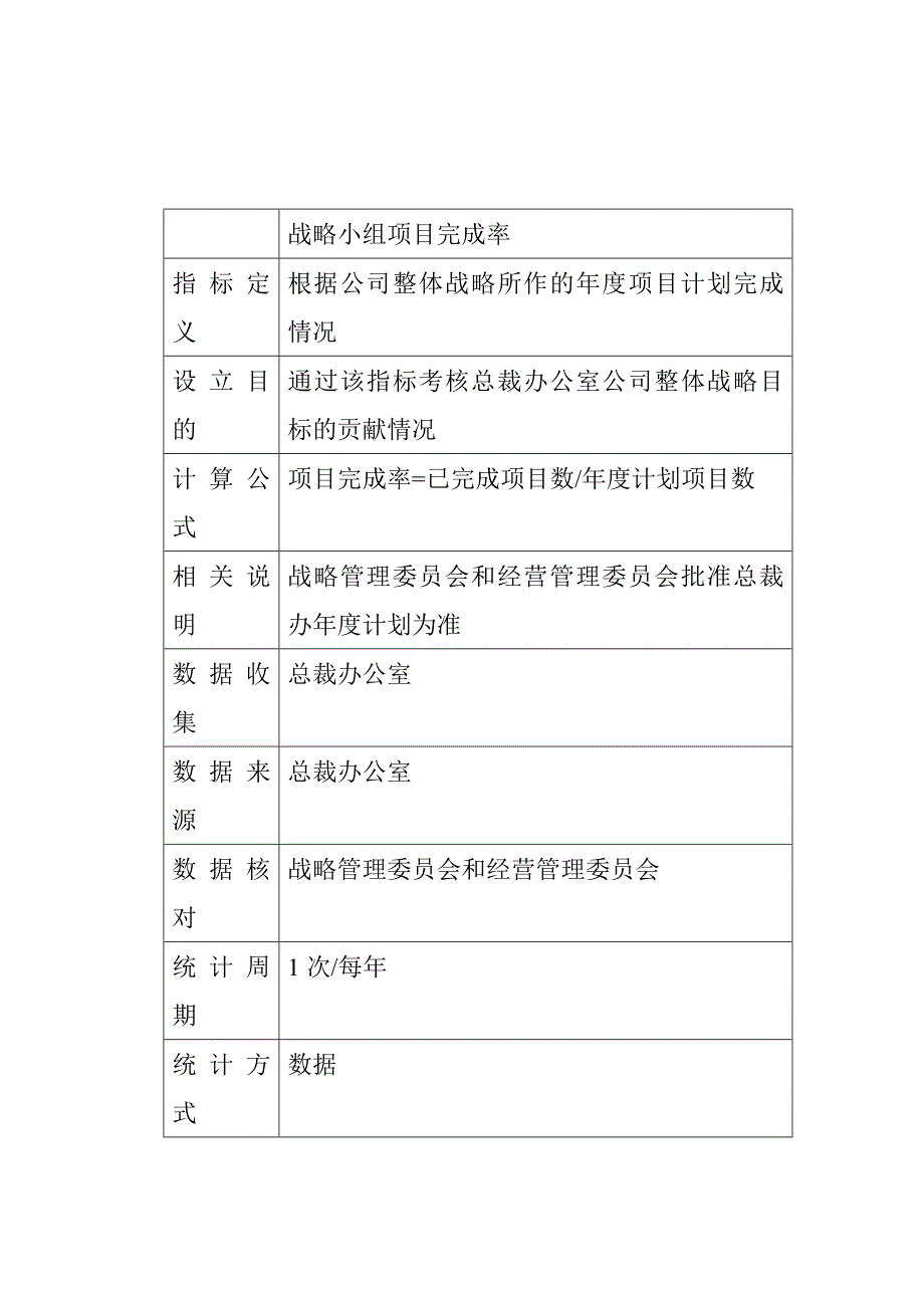 绩效指标某集团部门绩效指标精品_第3页