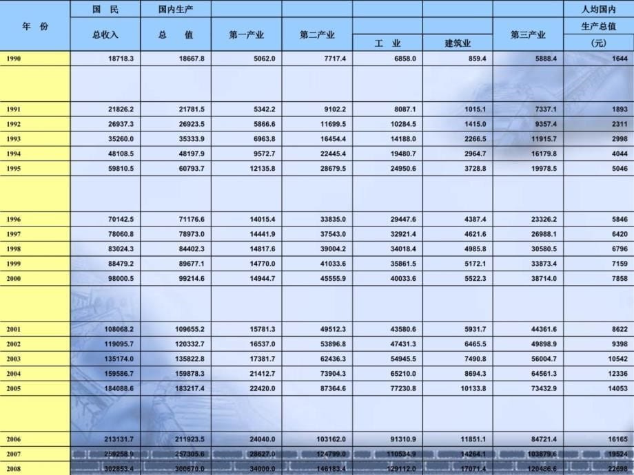 收入与分配讲解材料_第5页