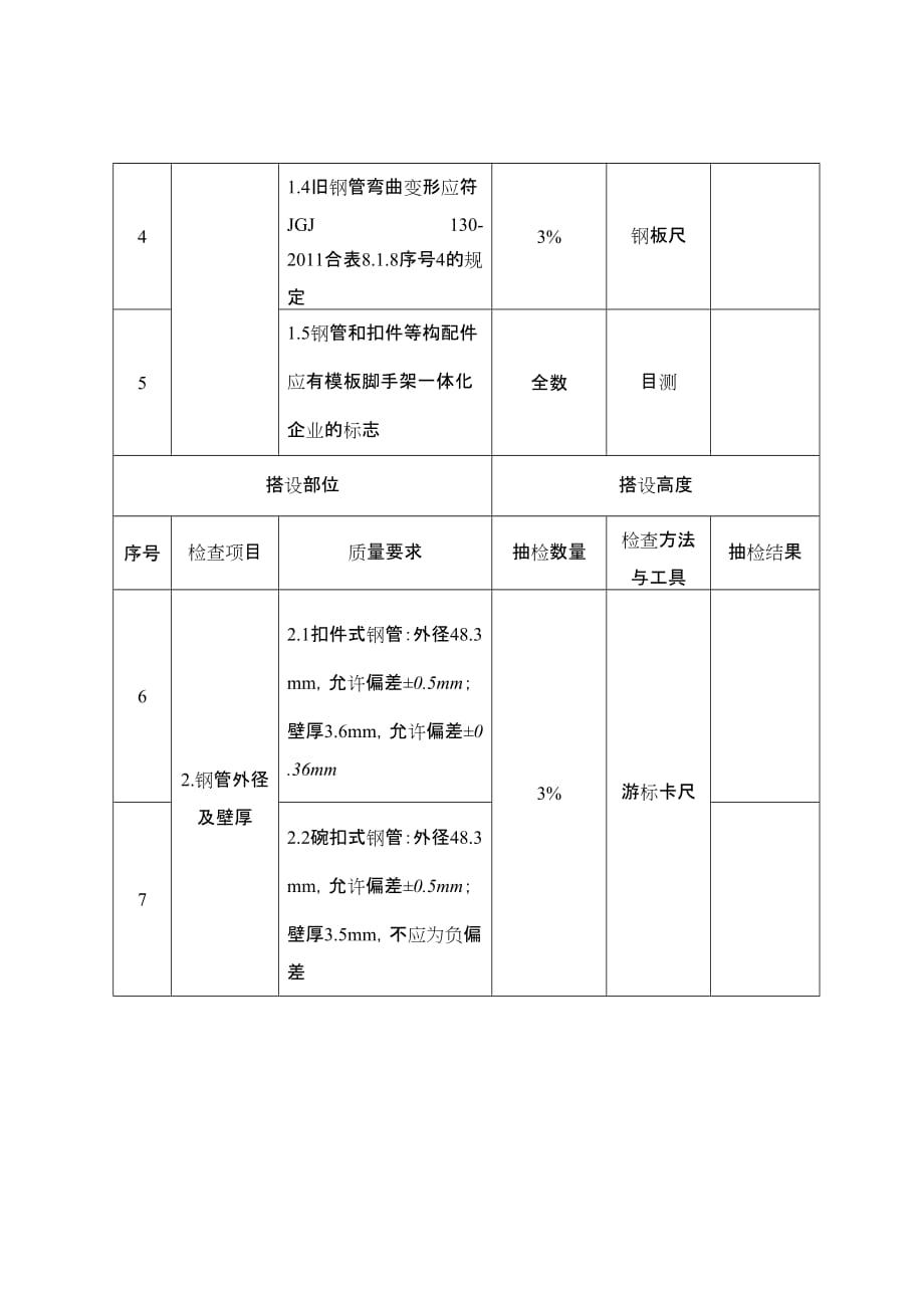 脚手架主要构配件质量检查验收表.doc_第2页