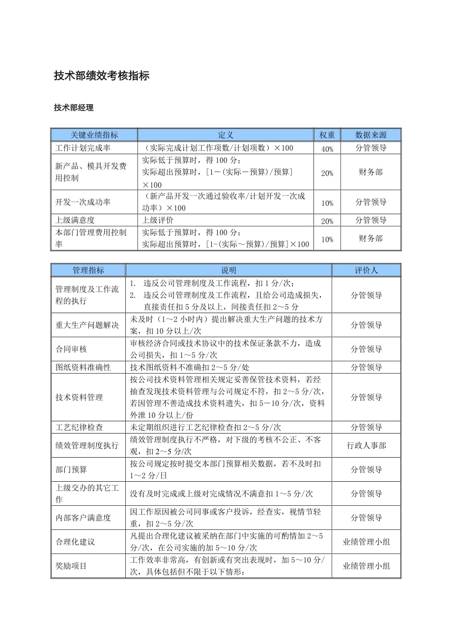 绩效指标某中型制造业技术部绩效考核指标精品_第1页