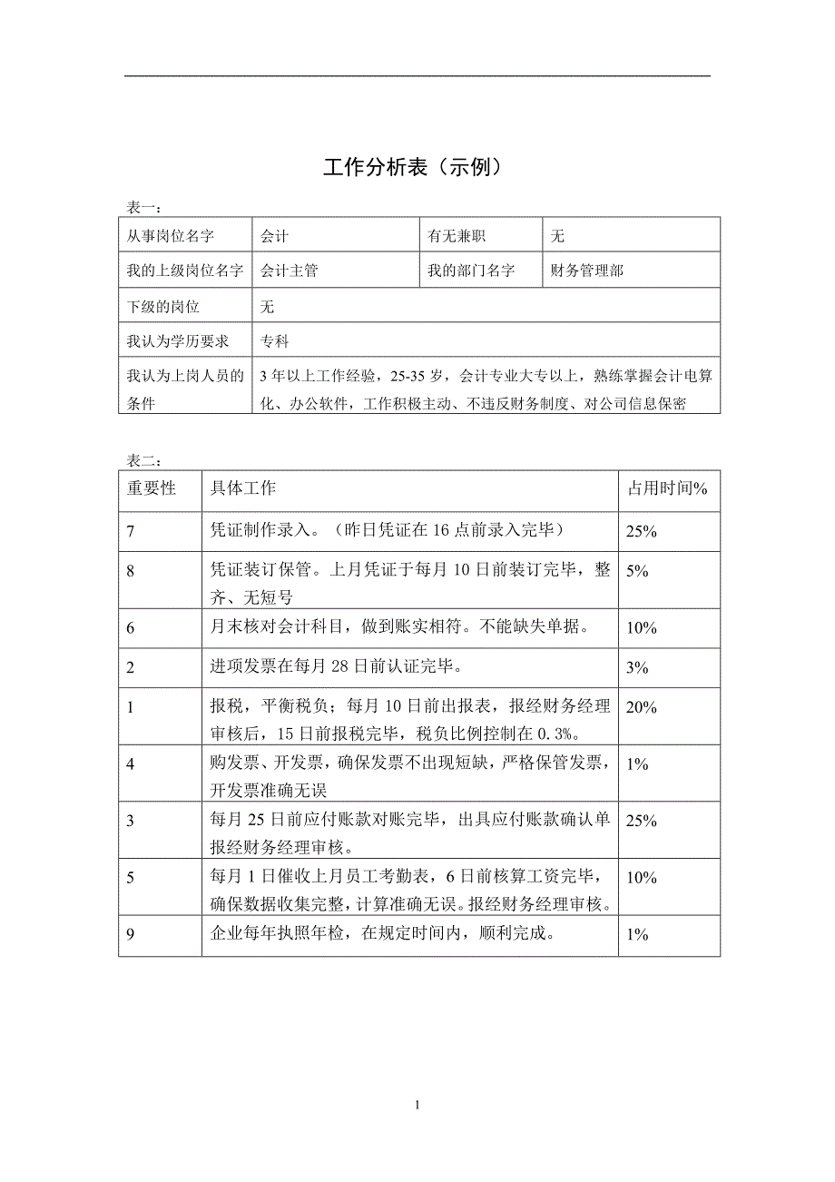 人力资源岗位分析各岗位分析表大全_第2页