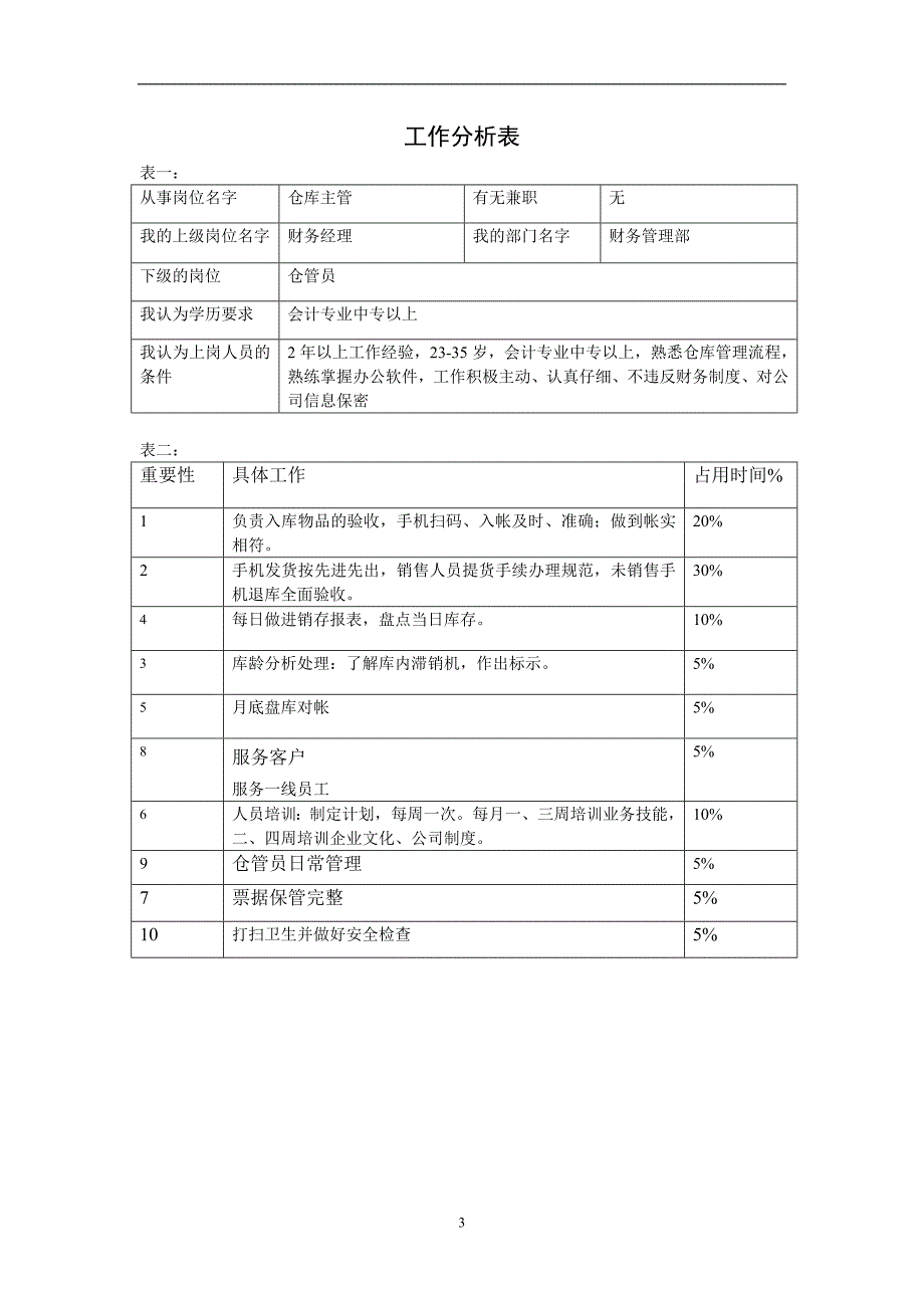 人力资源岗位分析各岗位分析表大全_第4页