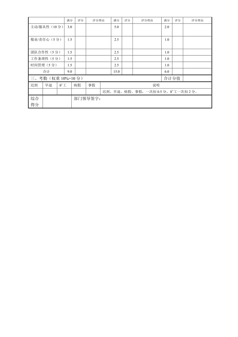 绩效管理表格企业员工绩效考核评定表精品_第4页