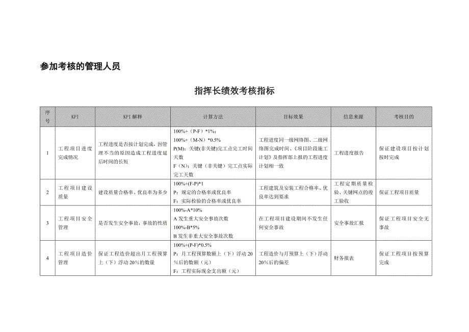 绩效指标巴蜀江油燃煤发电公司指标库精品_第5页