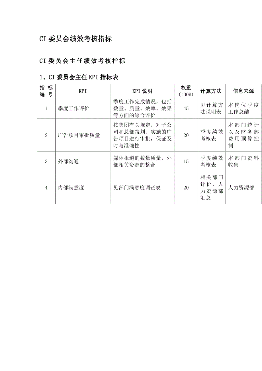 绩效指标通威集团委绩效考核指标体系表精品_第2页