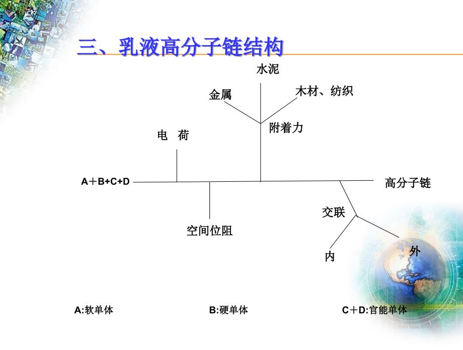 乳液的基础知识培训讲学_第4页