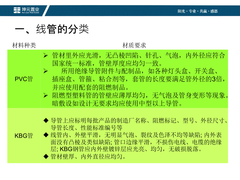 电气预埋管施工.ppt_第3页