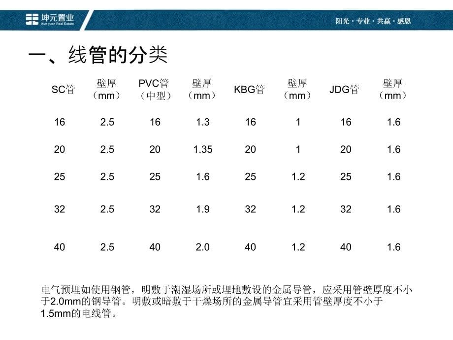 电气预埋管施工.ppt_第5页