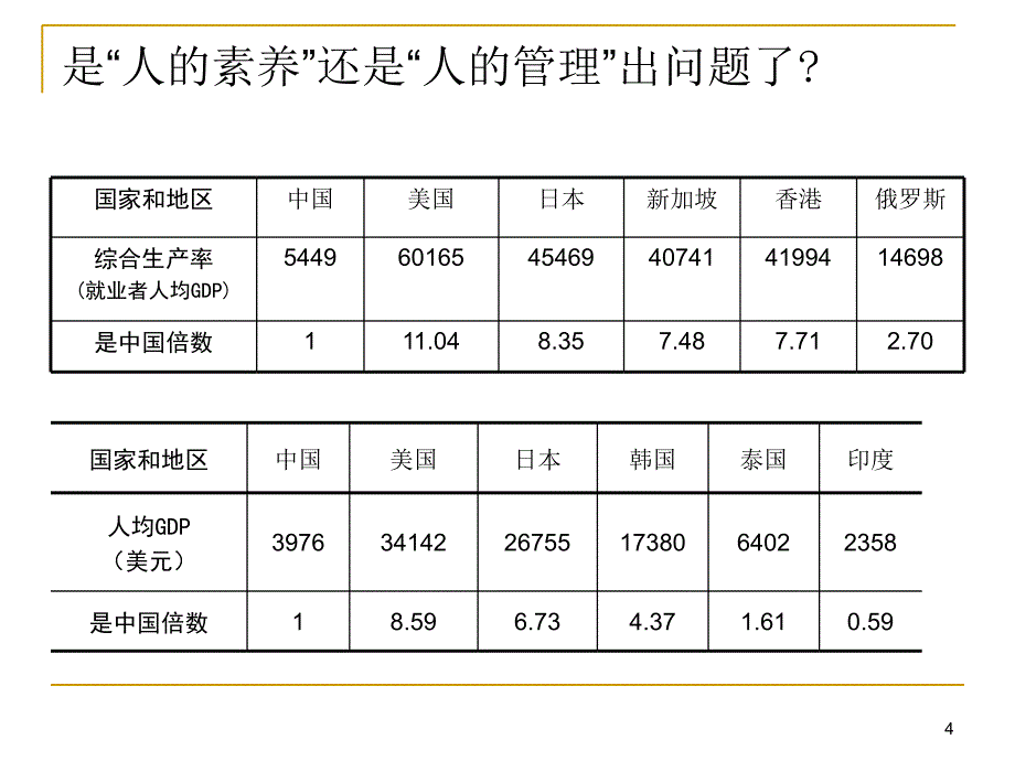 课堂管理课堂教学中的权威与协作课程知识讲解_第4页