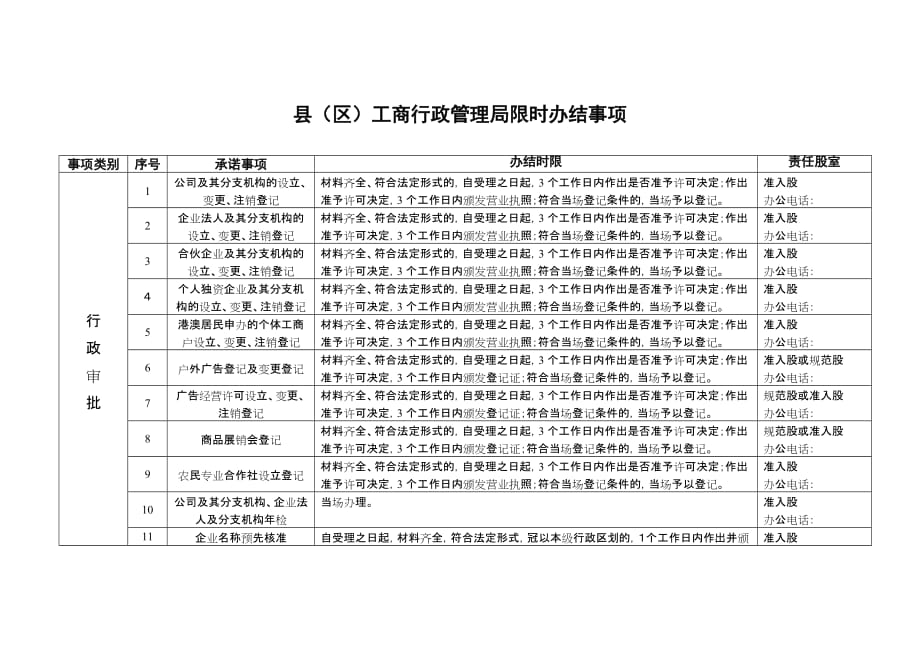 行政总务县区工商行政管理局限时办结事项精品_第1页