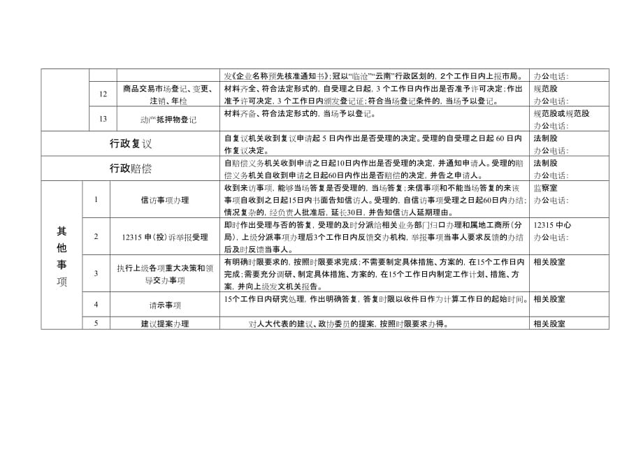 行政总务县区工商行政管理局限时办结事项精品_第2页