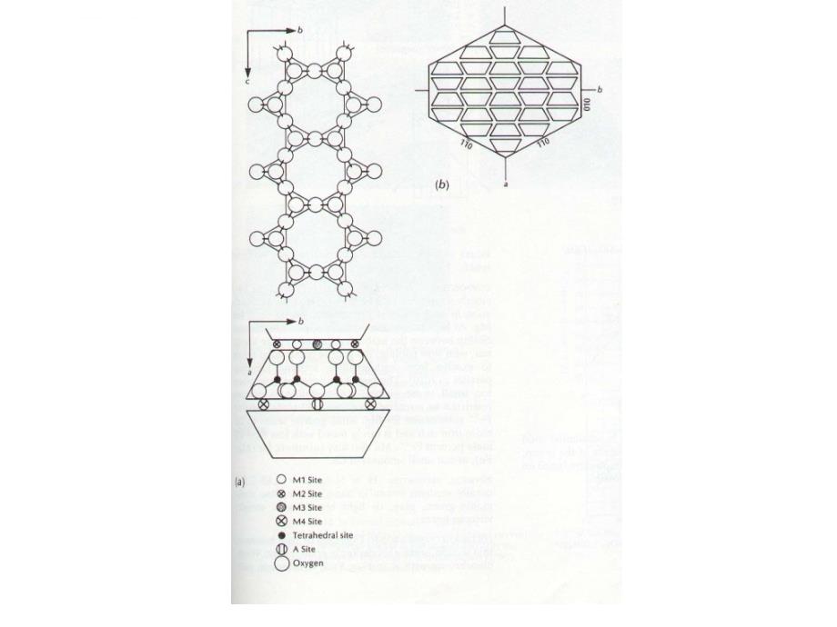 透明矿物的系统鉴定课件_第3页