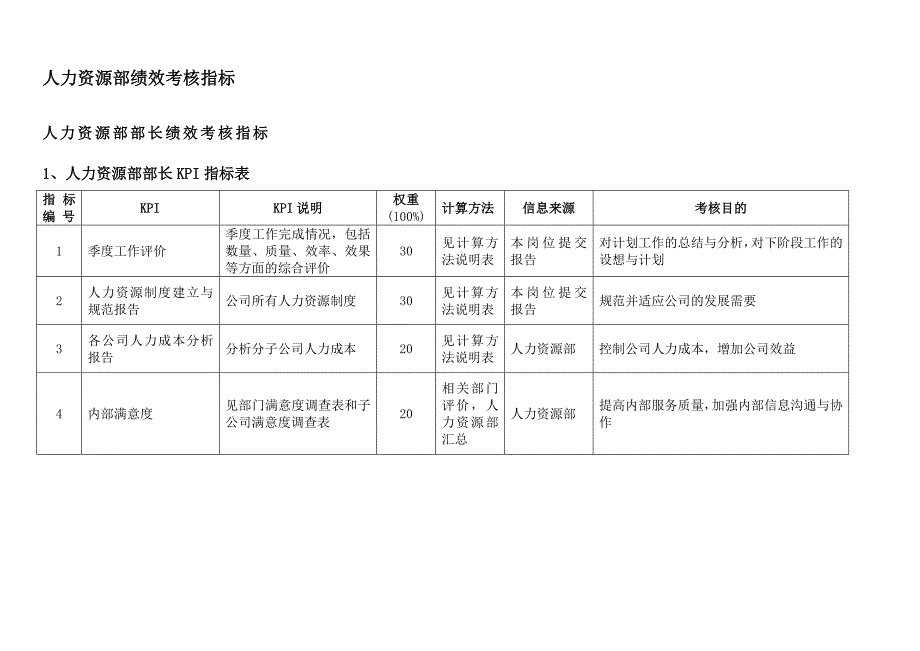 绩效指标通威集团人力资源部绩效考核指标体系表精品_第2页