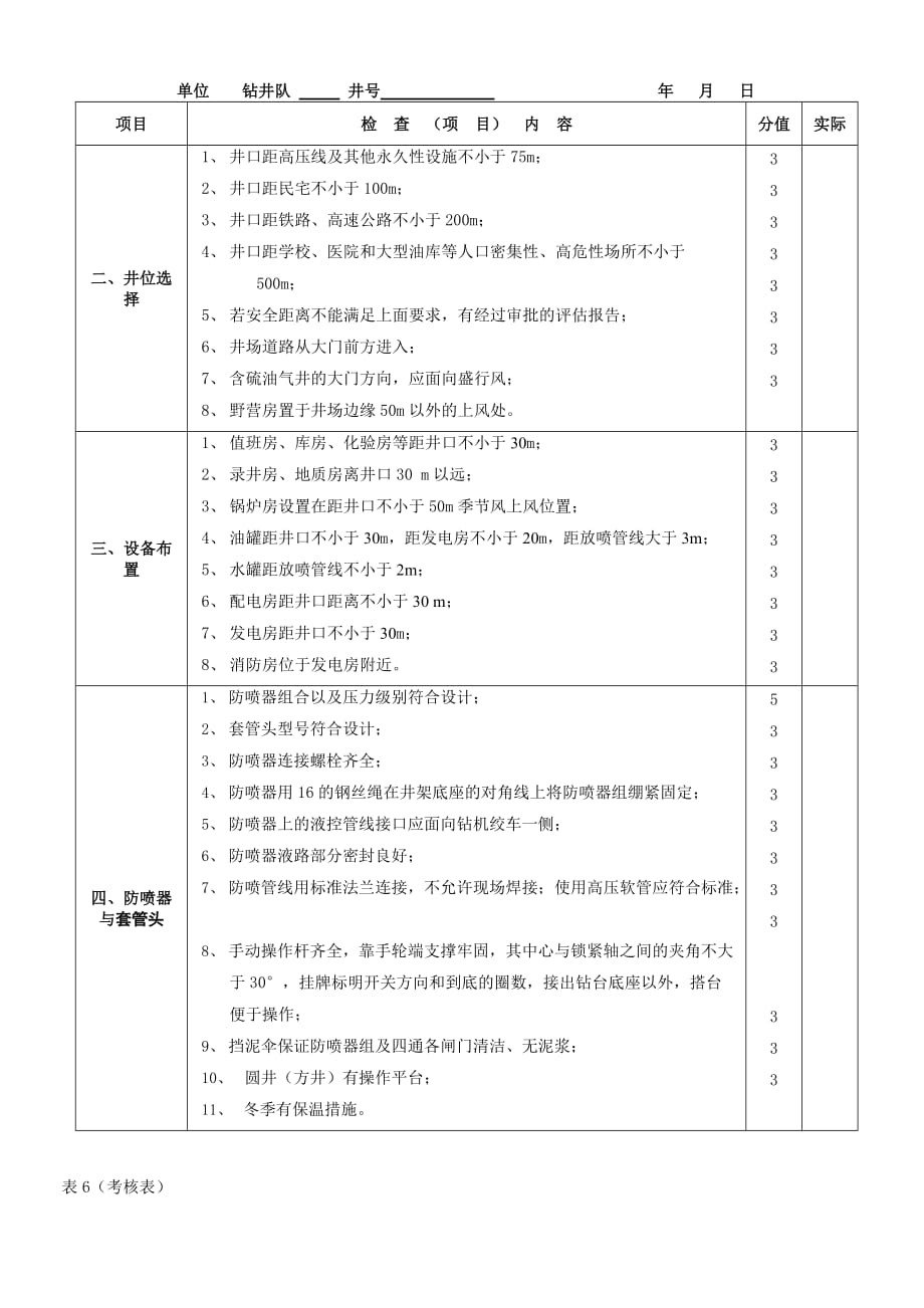 绩效管理表格钻井队现场检查考核表汇编精品_第4页