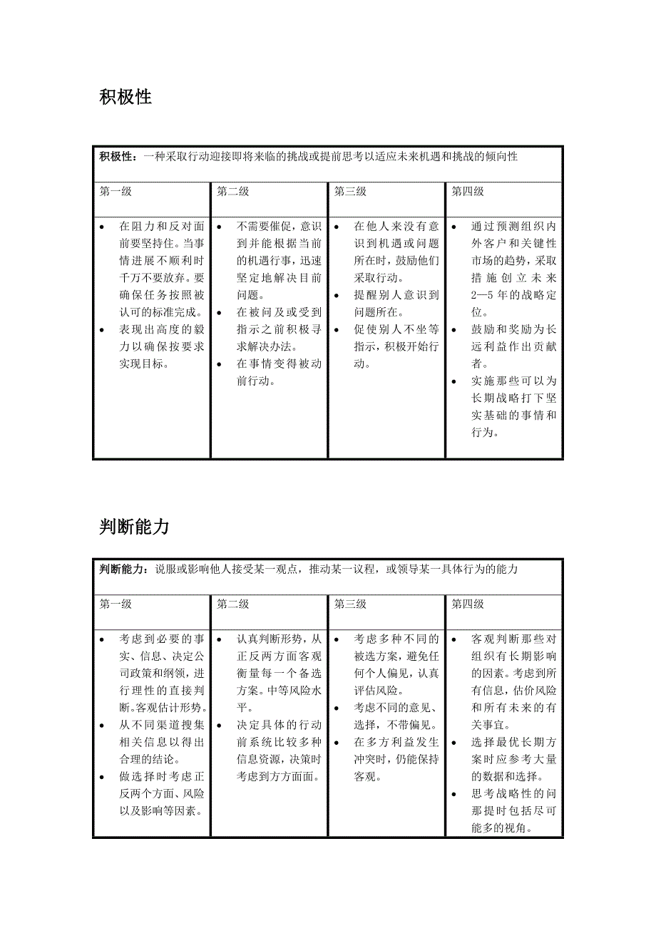 {人力资源岗位职责}常见职位胜任能力模型汇总非常实用._第3页