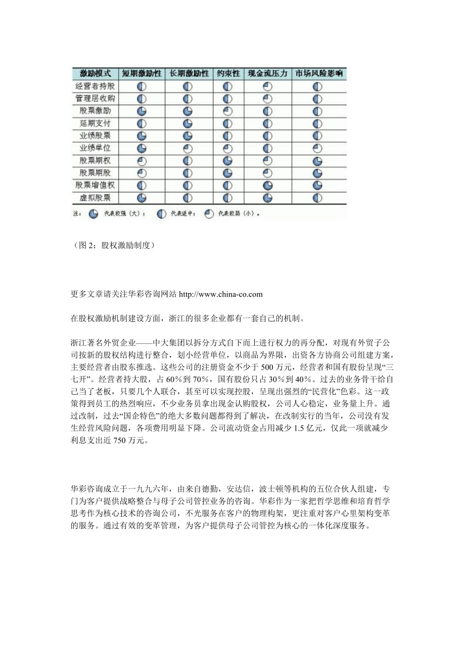 {激励与沟通}母子公司管控――如何激励子公司经营层精品_第3页