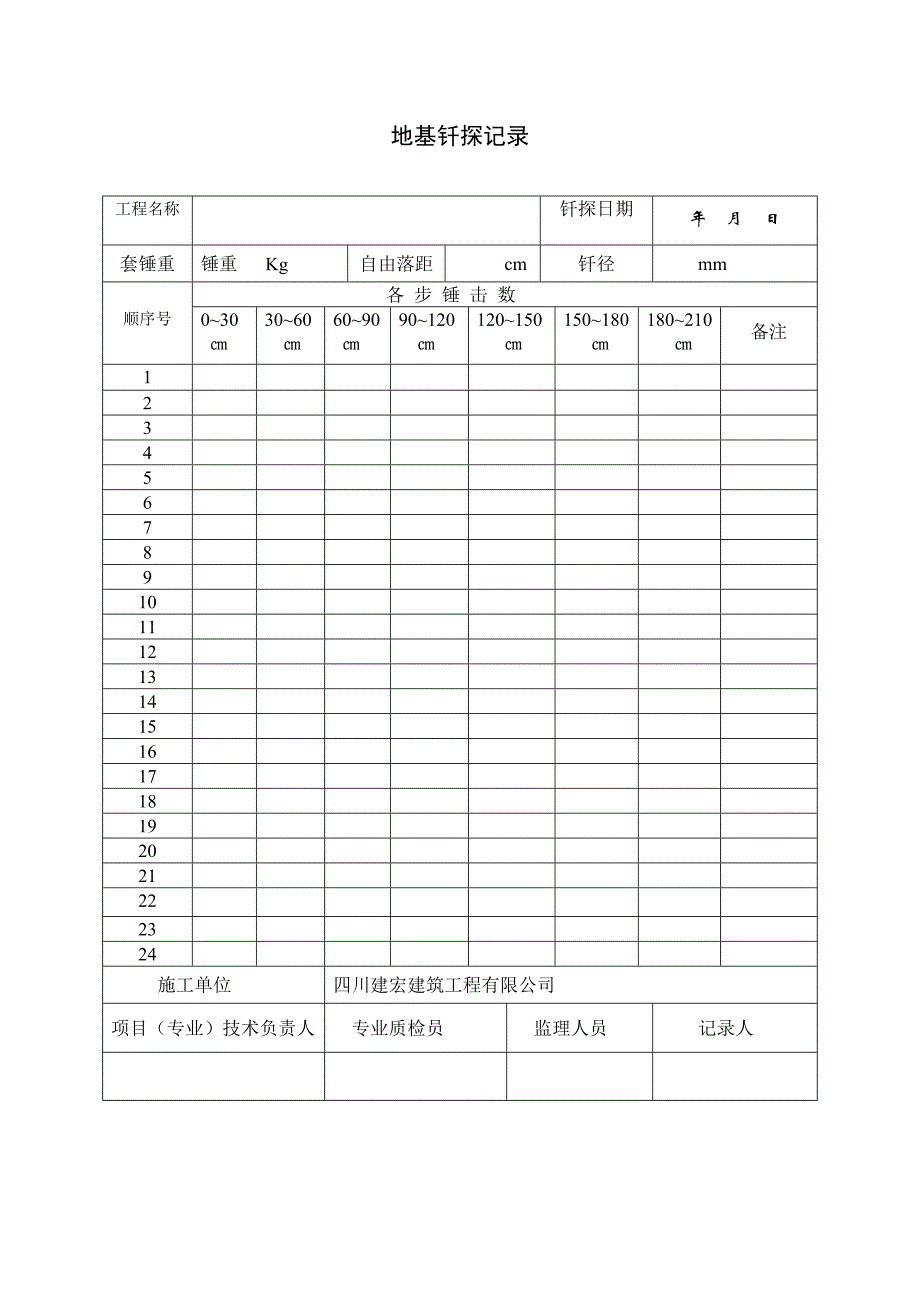 地基钎探记录表13_.doc_第1页