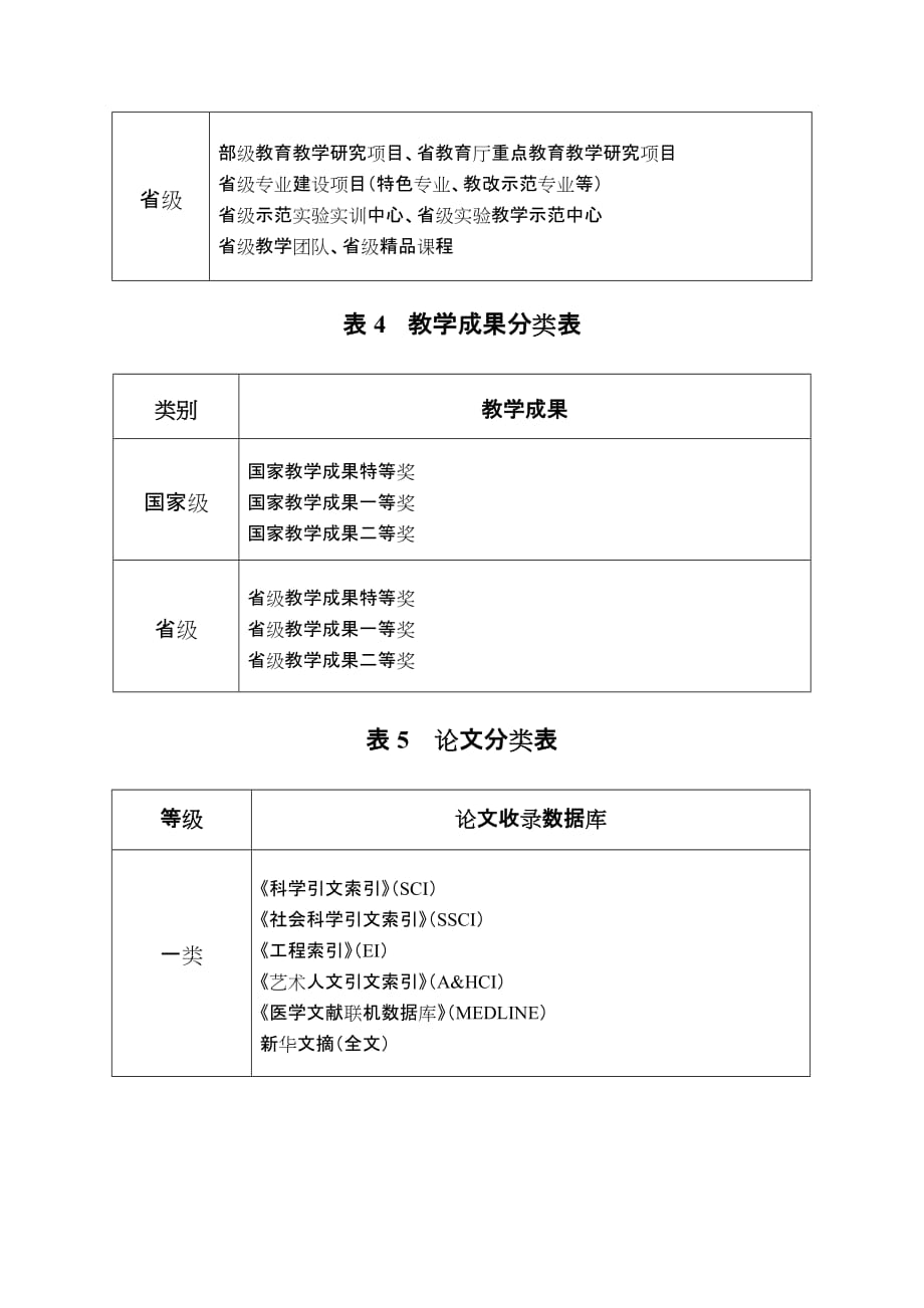 科研项目分类表.doc_第3页