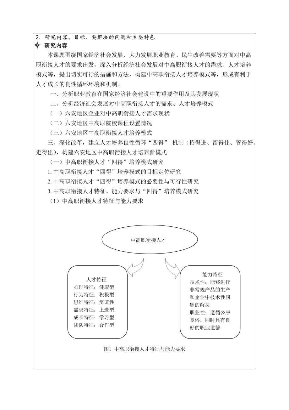 职教集团教研项目申报书.doc_第5页