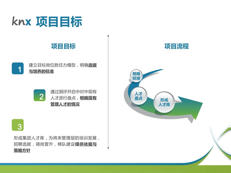 肯耐珂萨人才盘点项目建议书.pdf_第4页