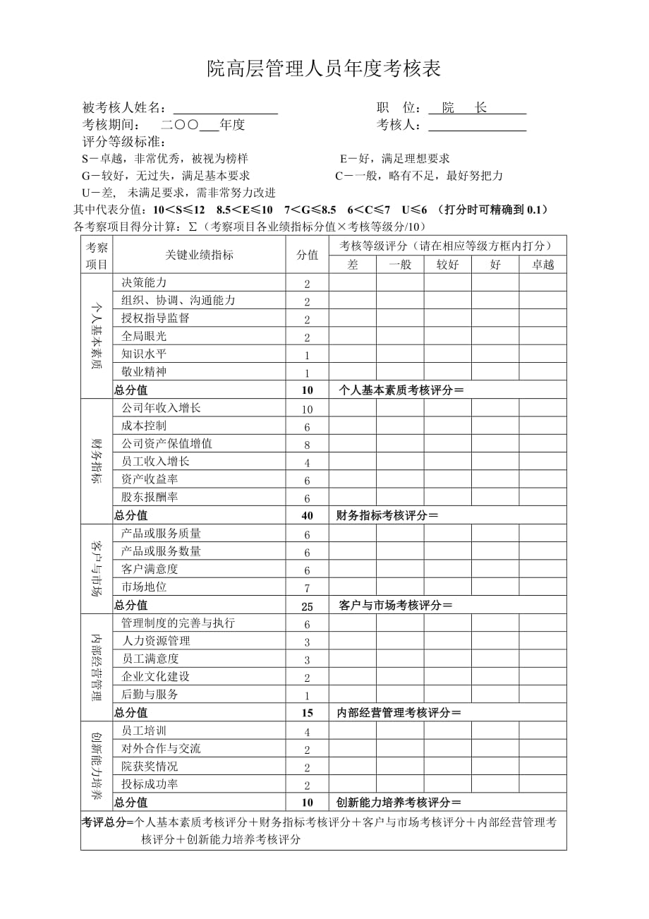 绩效管理表格高层管理人员绩效考核表院长精品_第1页