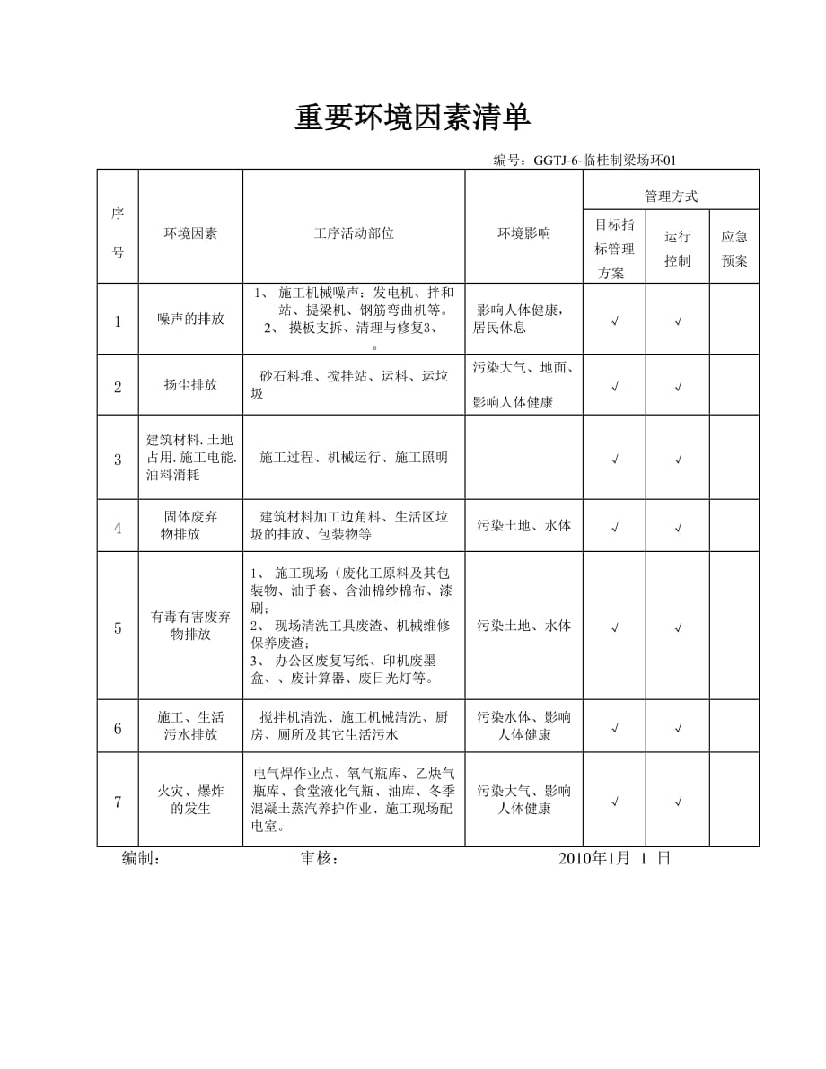 环境管理环境因素识别台帐精品_第2页