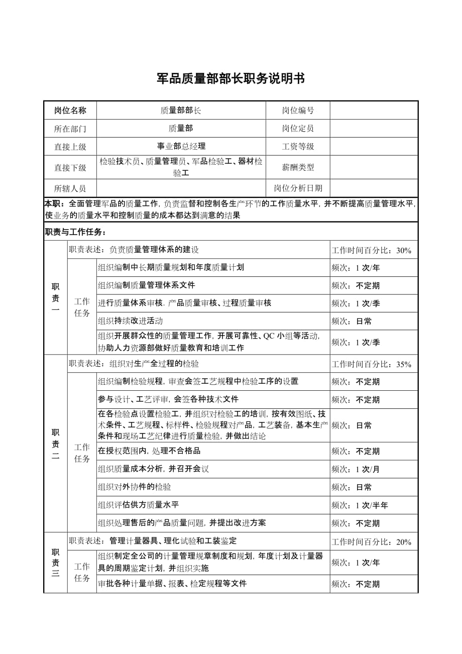 人力资源岗位职责军品质量部部长职务说明书_第1页