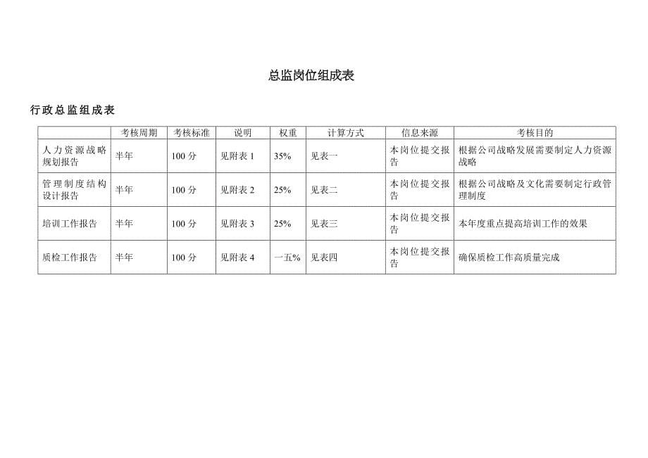 绩效指标体育用品公司指标体系精品_第5页