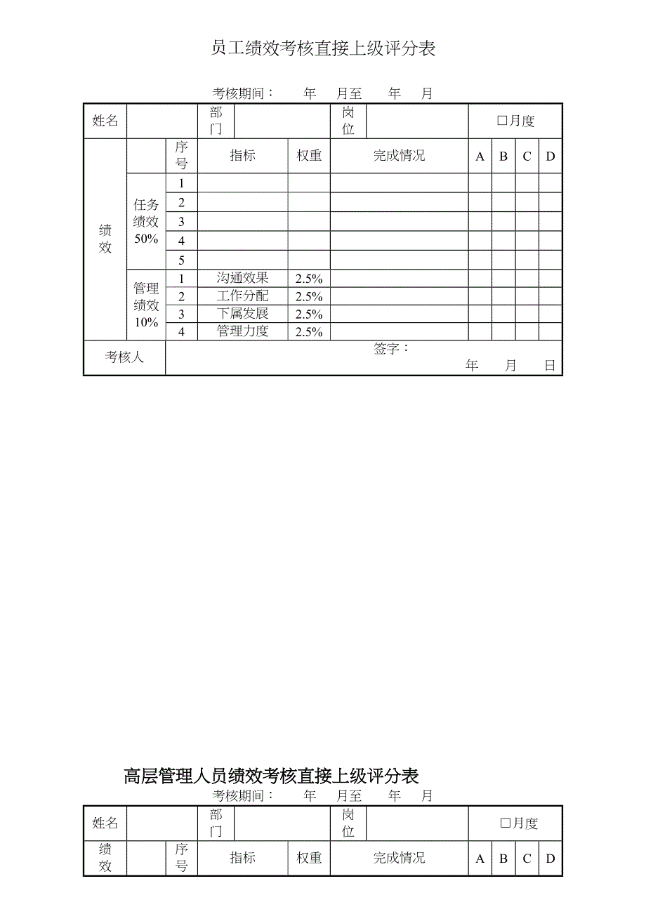 {绩效管理表格}房地产公司员工考核表格._第1页