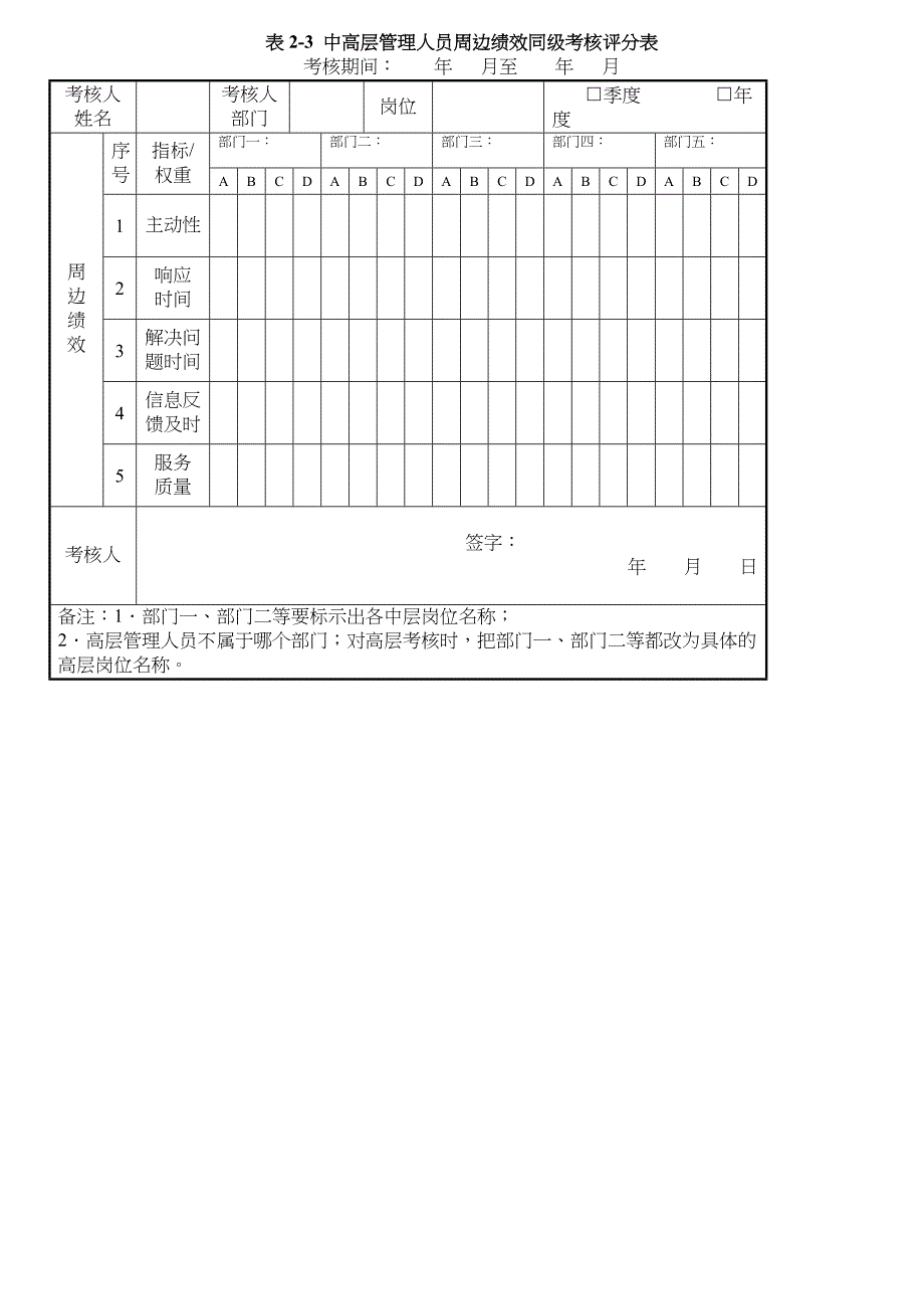 {绩效管理表格}房地产公司员工考核表格._第3页