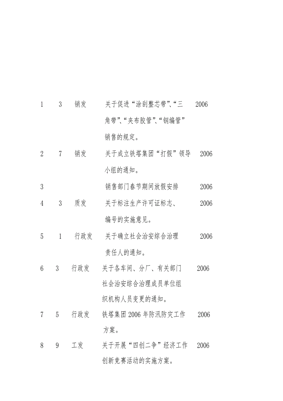 {档案管理}档案文件._第1页