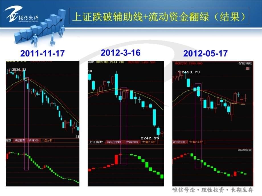 如何用数据寻找底部区域和波段高点出局教学文稿_第5页