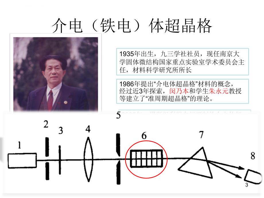 铁电超晶格(薄膜)简介课件_第3页